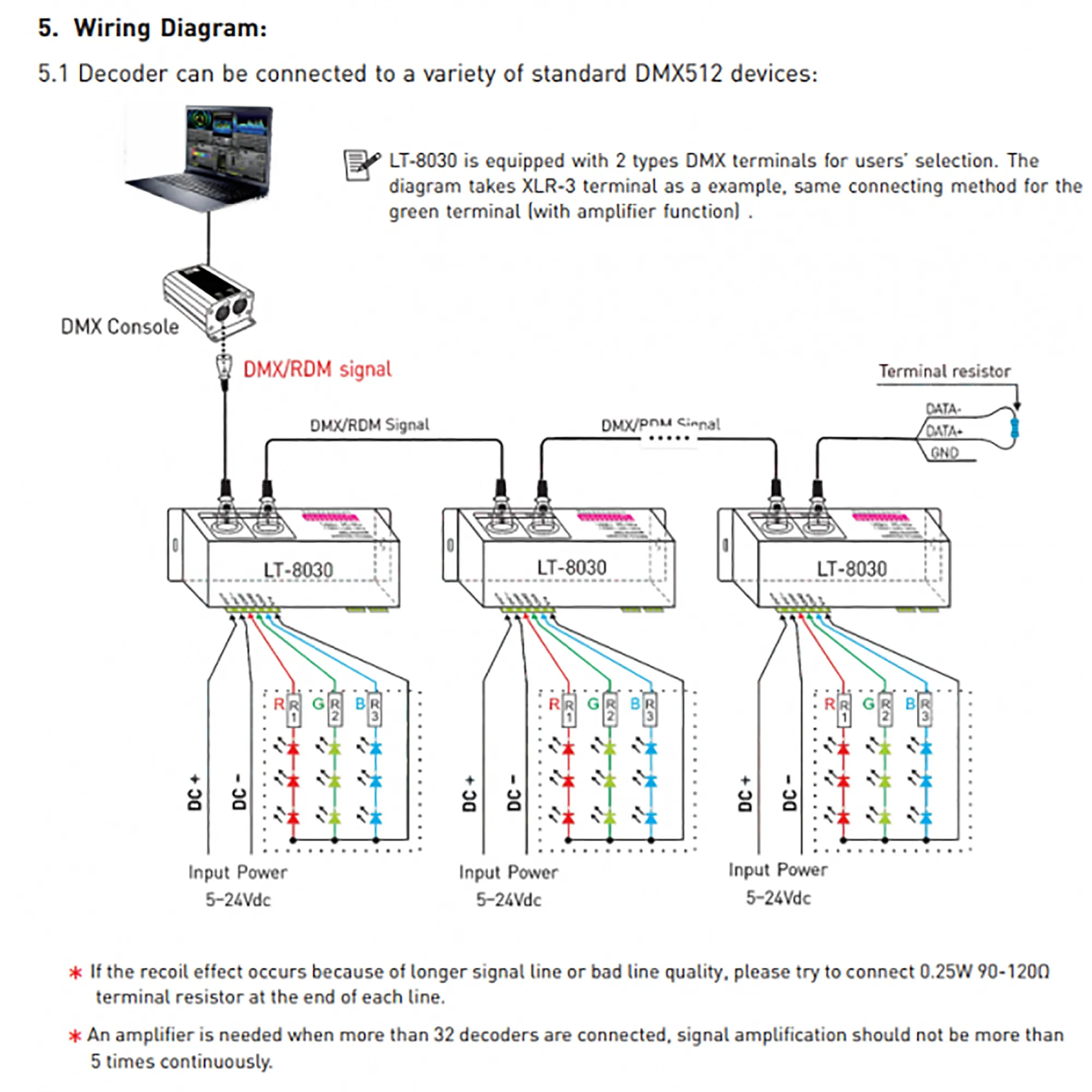 3 Channel CV DMX Decoder 5/12/24V DC 8030  LTECH DMX Controller